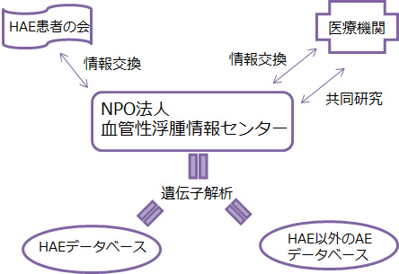 関係図