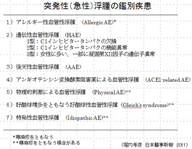 突発性（急性）浮腫の鑑別疾患